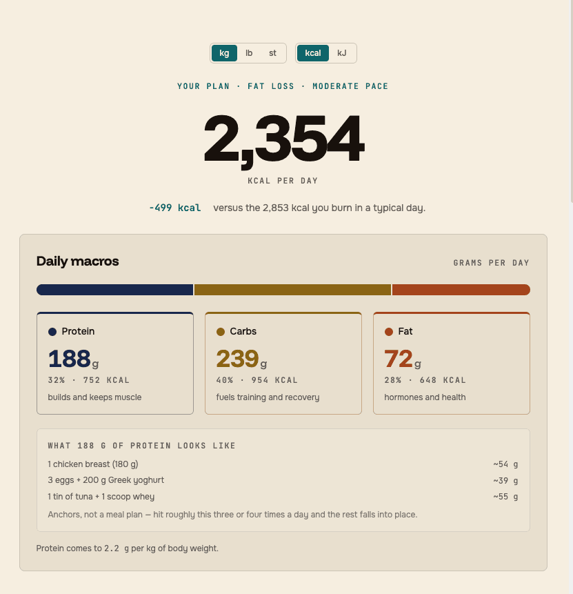 MacroMentor's results: 2,354 kcal per day for fat loss, split into 188 g protein, 239 g carbs, and 72 g fat