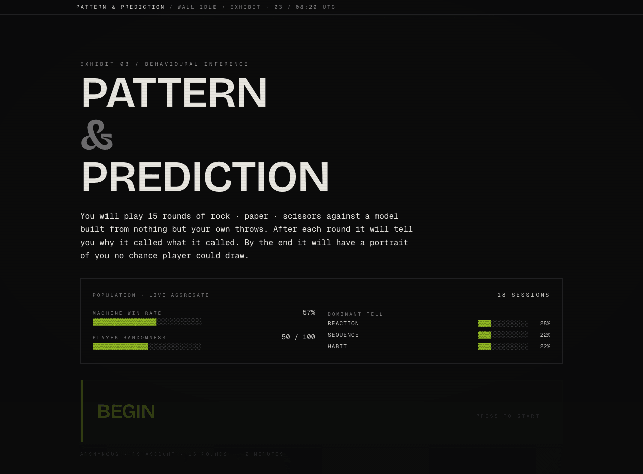 Pattern & Prediction attract screen: a large 'PATTERN & PREDICTION' title over a black backdrop, with a live-aggregate panel reporting machine win rate, player randomness, and the dominant tell across sessions