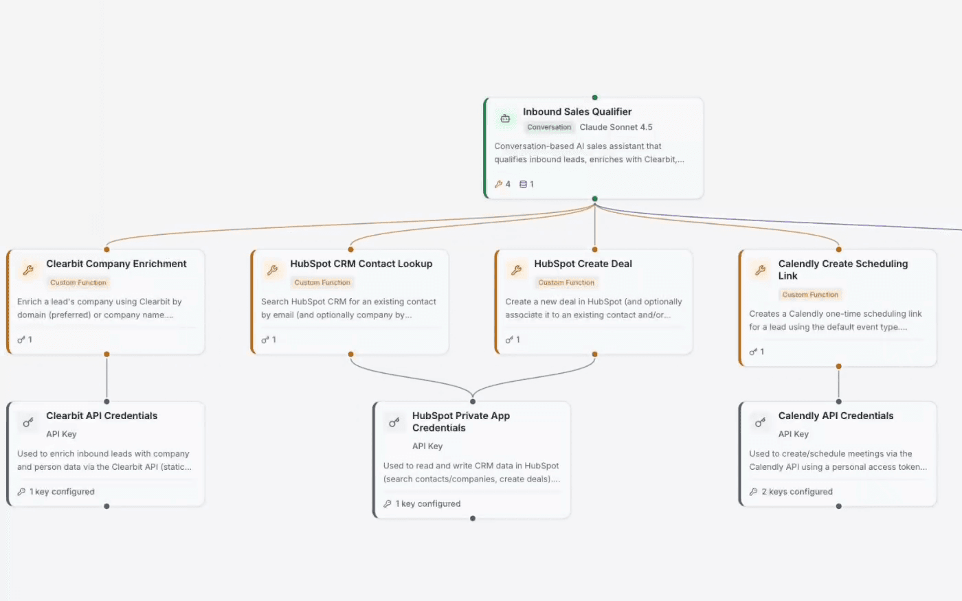 A multi-agent system designed by AI Chef: an inbound sales qualifier agent wired to Clearbit, HubSpot and Calendly tools, with credentials beneath